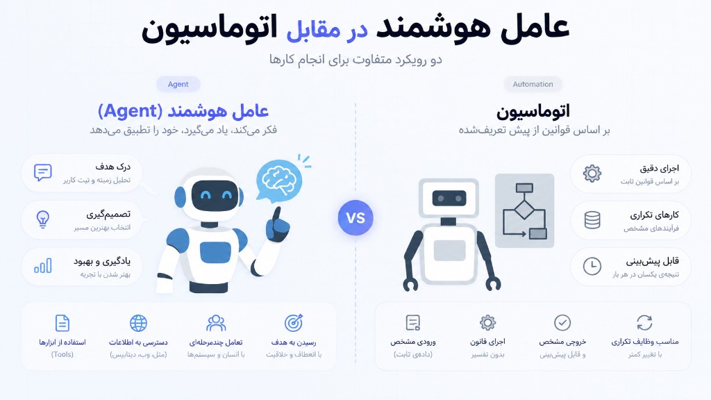 عامل هوشمند در مقابل اتوماسیون