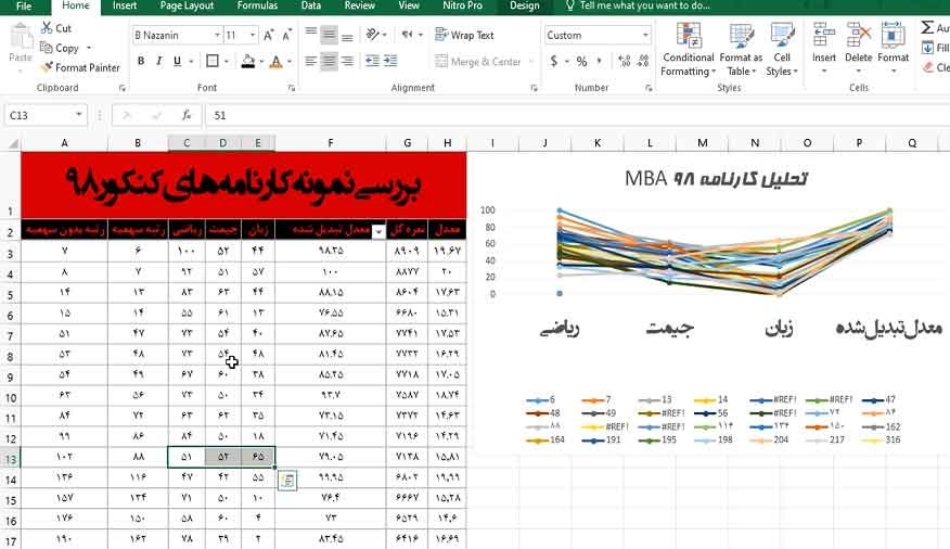 آنالیز-کارنامه‌های-داوطلبین-MBA-98